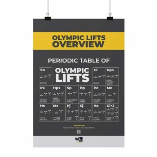 POSTER<br>Olympic Lifts Overview