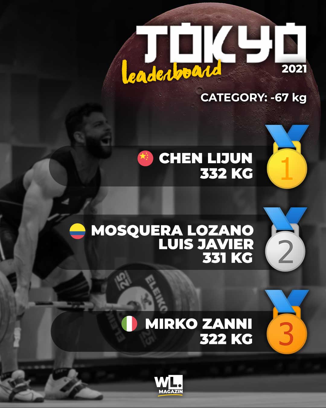 Ergebnis-Gewichtheben-Olympia-67kg