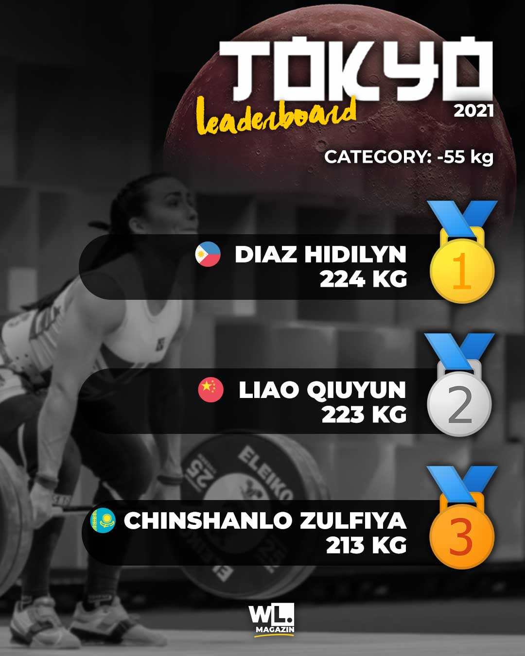 Ergebnis Gewichtheben Olympia Tokyo -55kg