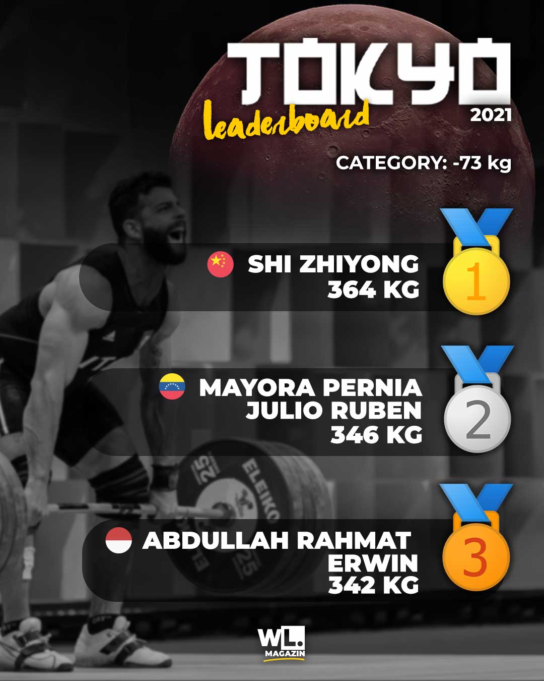Result-Olympics-Tokio-Weightlifting-73kg