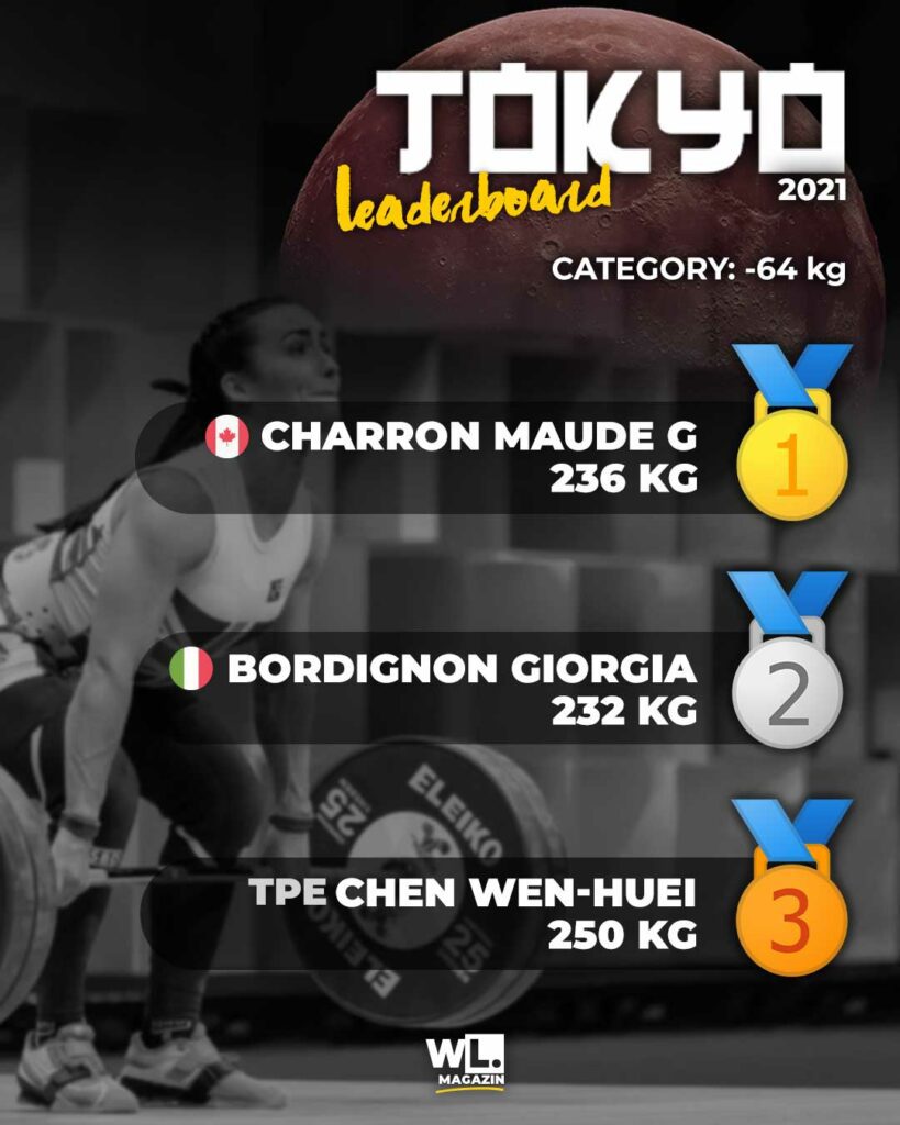Result Olympics Tokyo weightlifting up to 64kg