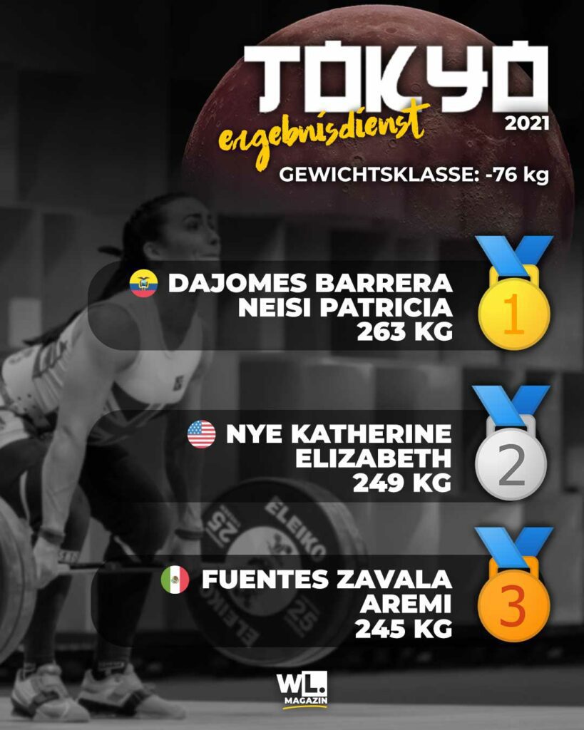 Ergebnis-Gewichtheben-Tokio-Olympia-76kg