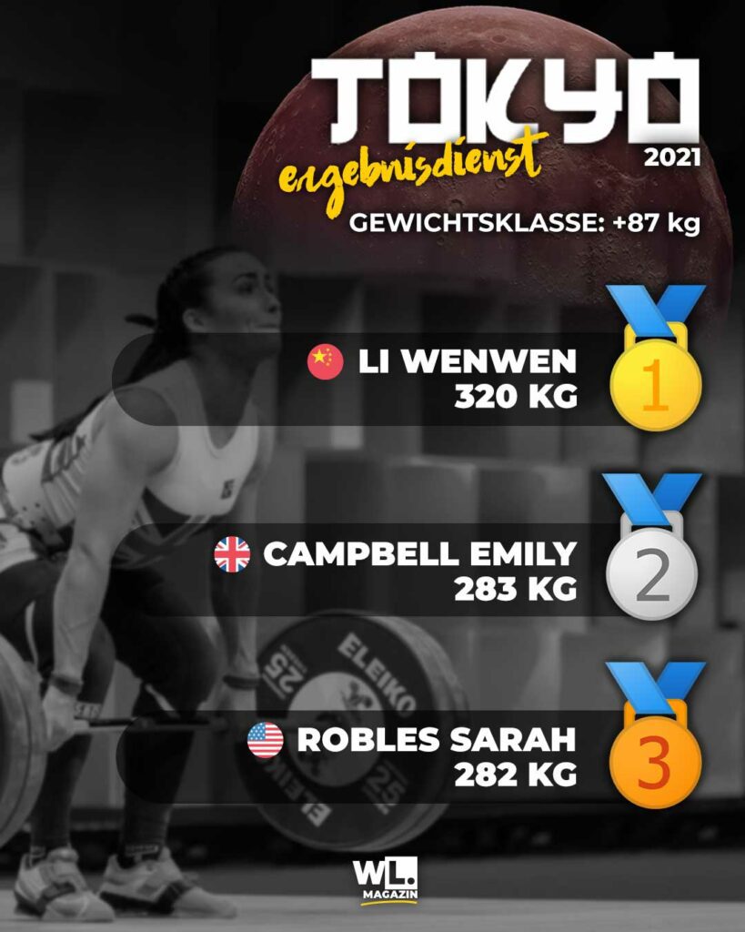 Ergebnis-Gewichtheben-Tokio-Olympia+87kg
