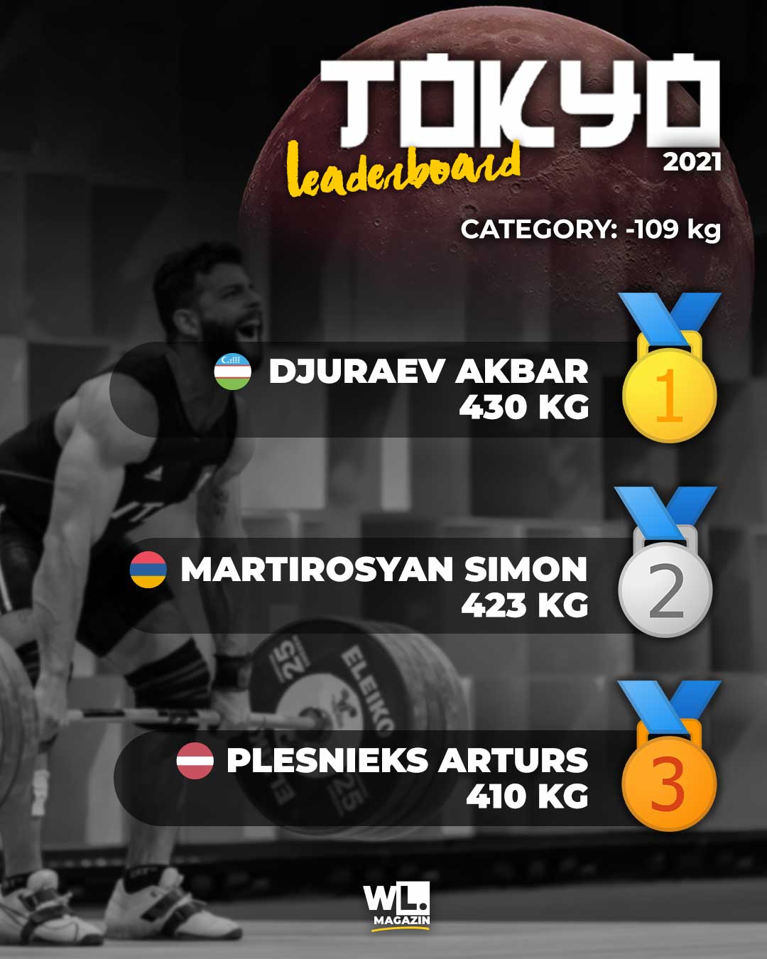 Result-Weightlifting-Tokyo-Olympia-109kg
