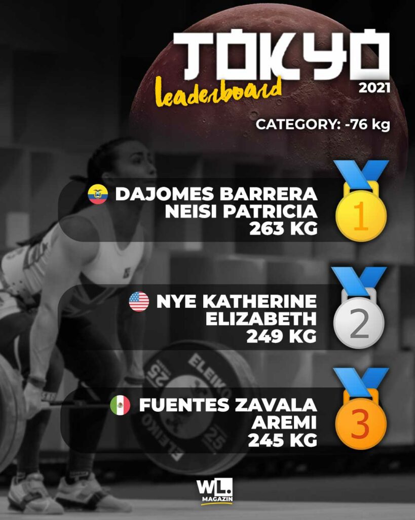 Result-Weightlifting-Tokyo-Olympia-76kg