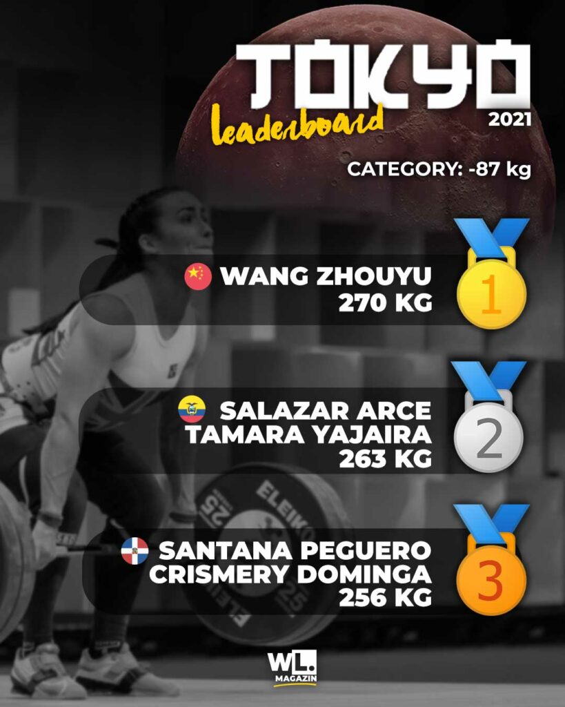 Ergebnis-Gewichtheben-Tokio-Olympia-87kg